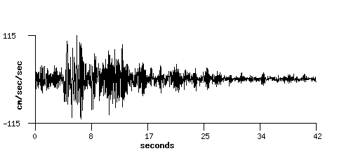 COSMOS: Data Plot Ghansiali, India Uttarkashi