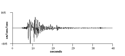 COSMOS: Data Plot KJMA, Japan Kobe