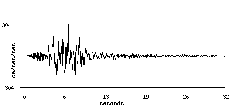 COSMOS: Data Plot Kobe University, Japan Kobe