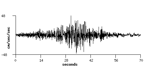 COSMOS: Data Plot Elizabeth Lake, CA Landers