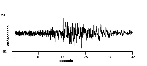 COSMOS: Data Plot Atoyac, Mexico Michoacan