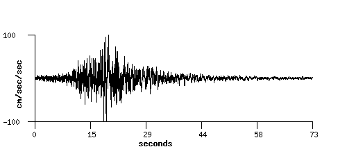 COSMOS: Data Plot Zihuatanejo, Mexico Michoacan