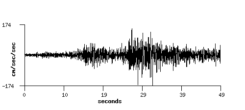 COSMOS: Data Plot La Ligua, Chile Valparaiso